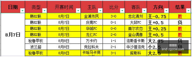 推荐,足球攻略周,西甲前瞻,中国足彩网官网,中国足彩网测评,中国足彩网竞彩,中国足彩网数据,中国足彩网APP