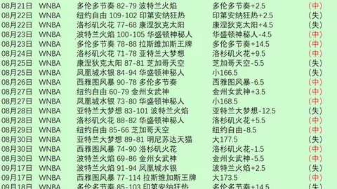 电竞战队阵容调整，版本更新备战升级